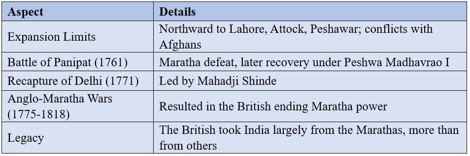 Cheatsheet: The Rise of the Marathas | Social Studies (SST) Class 8