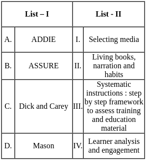 UGC NET Paper 2: Education 3rd Jan 2025 Shift 1 | UGC NET Past Year Papers