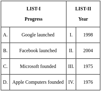 UGC NET Paper 2: Political Science 6th Jan 2025 Shift 2 | UGC NET Past Year Papers