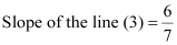 Exercise Miscellaneous- Straight Lines NCERT Solutions | Mathematics (Maths) Class 11 - Commerce
