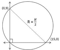 Coordinate Geometry CAT Previous Year Questions with Answer PDF