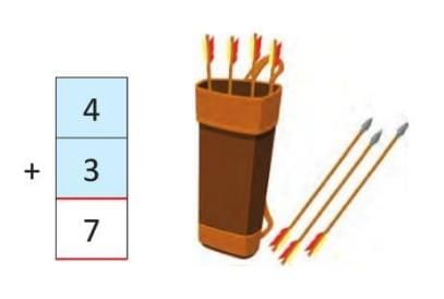 Addition up to 9 Chapter Notes | Mathematics Class 1 ICSE