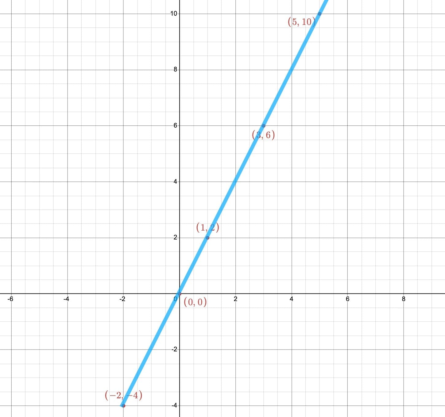 Introduction to Linear Polynomials Chapter Notes - Maths Class 9 - New