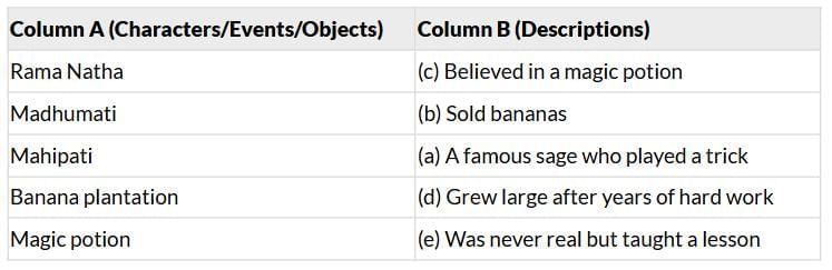 Unit Test (Solutions): A Bottle of Dew | English for Class 6