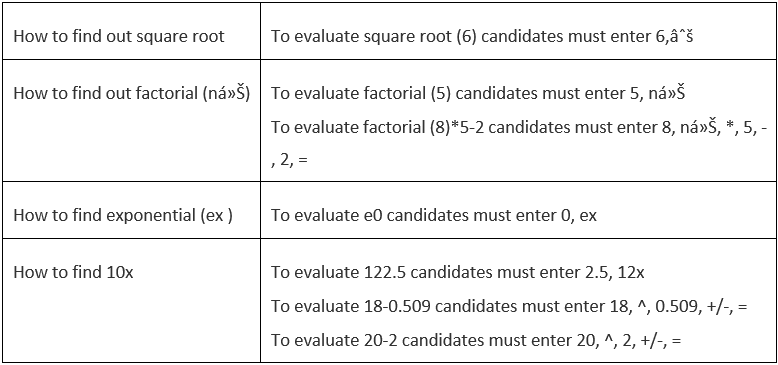 How to Use Virtual Calculator in GATE 2022