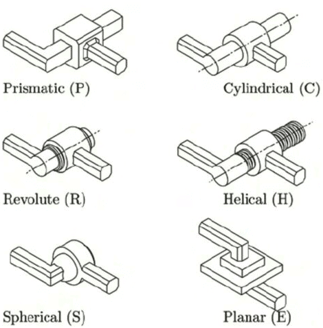 Mechanism & Machines | Mechanical Engineering SSC JE (Technical)