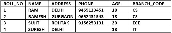 Relational Model | GATE Computer Science Engineering(CSE) 2026 Mock Test Series - Computer Science Engineering (CSE)