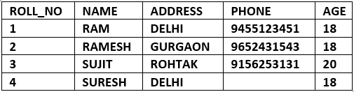 Relational Model | GATE Computer Science Engineering(CSE) 2026 Mock Test Series - Computer Science Engineering (CSE)