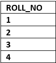 Relational Model | GATE Computer Science Engineering(CSE) 2026 Mock Test Series - Computer Science Engineering (CSE)
