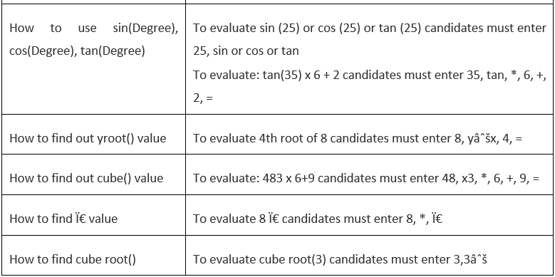 How to Use Virtual Calculator in GATE 2022
