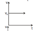 Kinematics, Chapter Notes, Class 11, Physics (IIT-JEE & AIPMT)