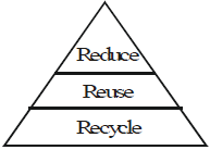 Importance of Managing Natural Resources - Class 10