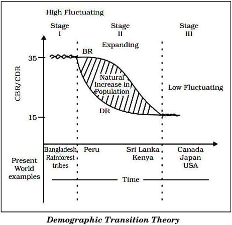 Previous Year Questions 2025