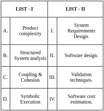 UGC NET Paper 2: Computer Science 11 March 2023 | UGC NET Past Year Papers