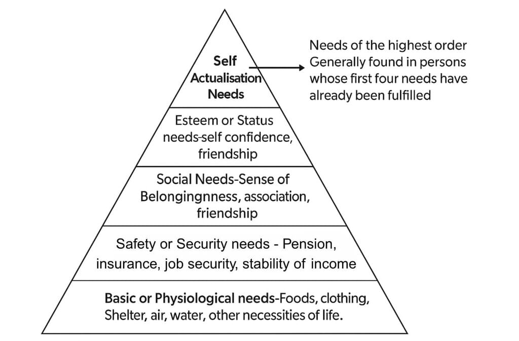 Directing Chapter Notes | Business Studies (BST) Class 12 - Commerce