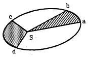 HC Verma Questions and Solutions: Chapter 11: Gravitation- 1 | HC Verma Solutions - JEE