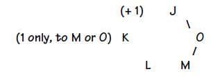 Practice Question - 17 (Miscellaneous) | 100 DILR Questions for CAT Preparation
