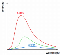 Heat Transfer - Practice Revision Notes | Basic Technology for JSS 1