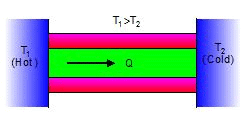 Heat Transfer - Practice Revision Notes | Basic Technology for JSS 1