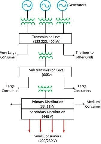 Power Supply System