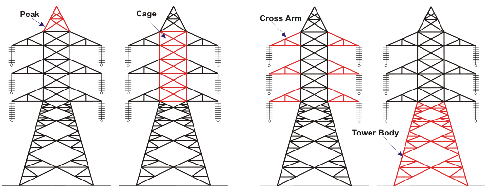 Transmission Tower