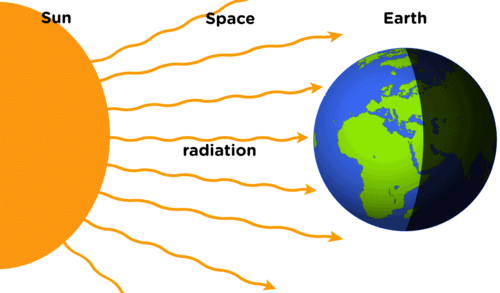 Heat Transfer - Practice Revision Notes | Basic Technology for JSS 1