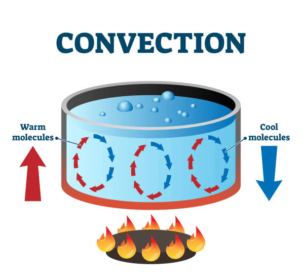 Heat Transfer - Practice Revision Notes | Basic Technology for JSS 1