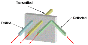 Heat Transfer - Practice Revision Notes | Basic Technology for JSS 1