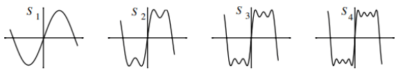 Fourier Transform & Its Properties | Signals and Systems - Electrical Engineering (EE)