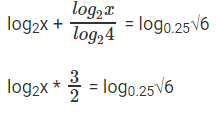 Important Logarithms Formulas for JEE and NEET