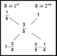 Mixtures and Alligations: Solved Examples | CSAT Preparation - UPSC