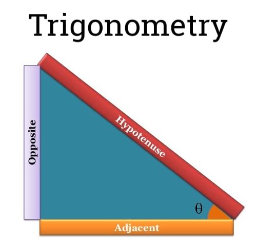 Concepts with Solved Examples: Trigonometry | Quantitative Aptitude for SSC CGL