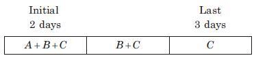 Overview: Time & Work | CSAT Preparation - UPSC