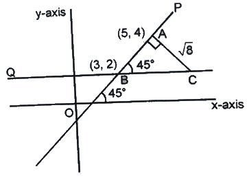 Important Formulas for CAT Coordinate Geometry