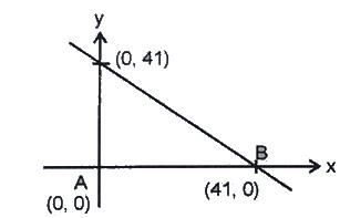 Important Formulas for CAT Coordinate Geometry