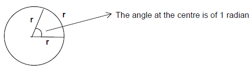 Concepts with Solved Examples: Trigonometry | Quantitative Aptitude for SSC CGL