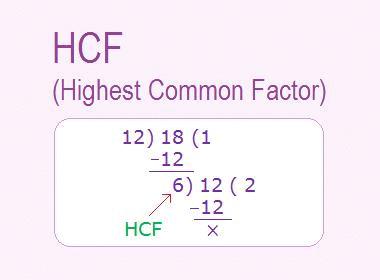 Important Concepts: HCF & LCM | General Test Preparation for CUET UG - CUET Commerce