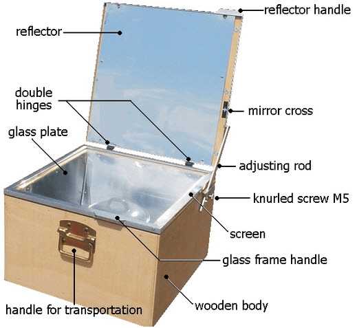 Solar Cooker: Concave Mirror