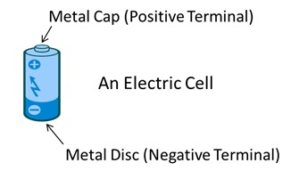 Electricity and Circuits Class 6 Notes Science Chapter 9