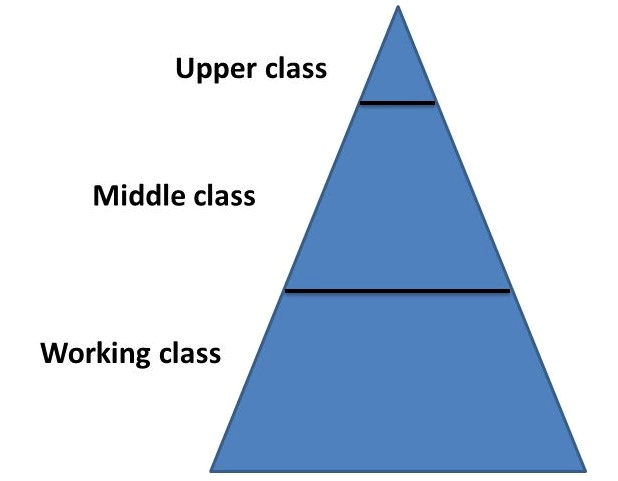 Social Division