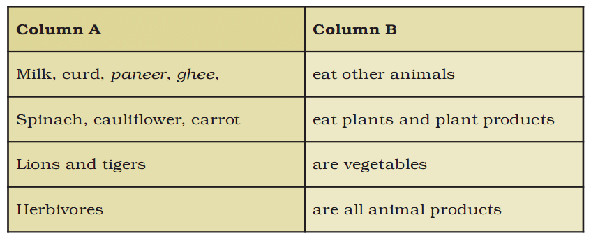 NCERT Solutions for Class 6 Science - Food - Where does it Come from?