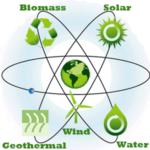 Overview: Sources of Energy - 1 | Biology - Grade 9