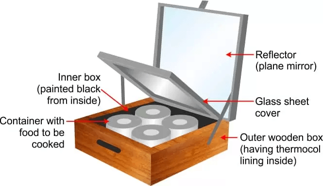 Solar Cooker