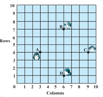 NCERT Solutions for Class 10 Maths Chapter 7 - Coordinate Geometry (Exercise 7.1)