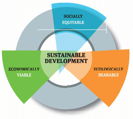 Sustainable Development
