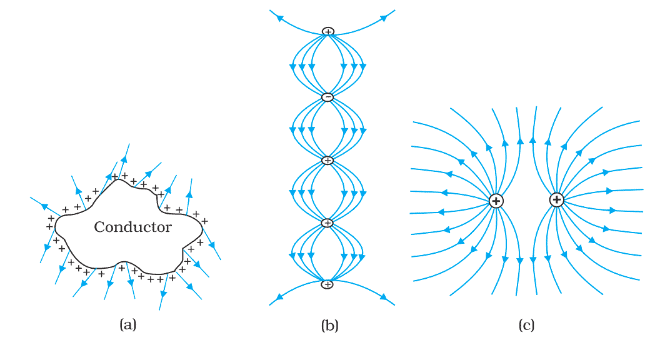 NCERT Solutions Class 12 Physics Chapter 1 - Electric Charges & Fields