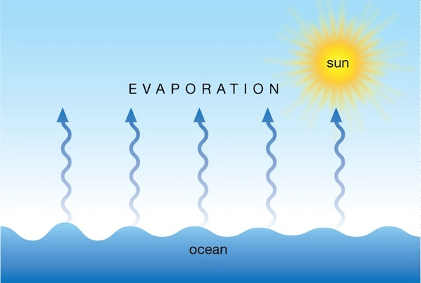 Evaporation