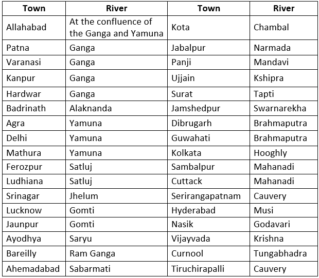 Indian Geography I | General Awareness - Bank Exams