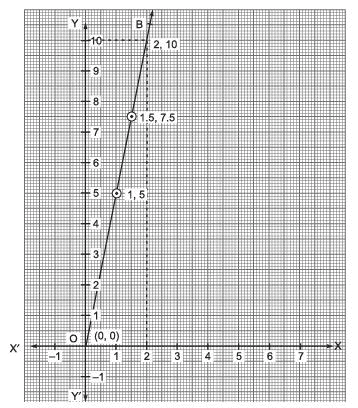Ex 4.3 NCERT Solutions - Linear Equations in Two Variables - Class 9