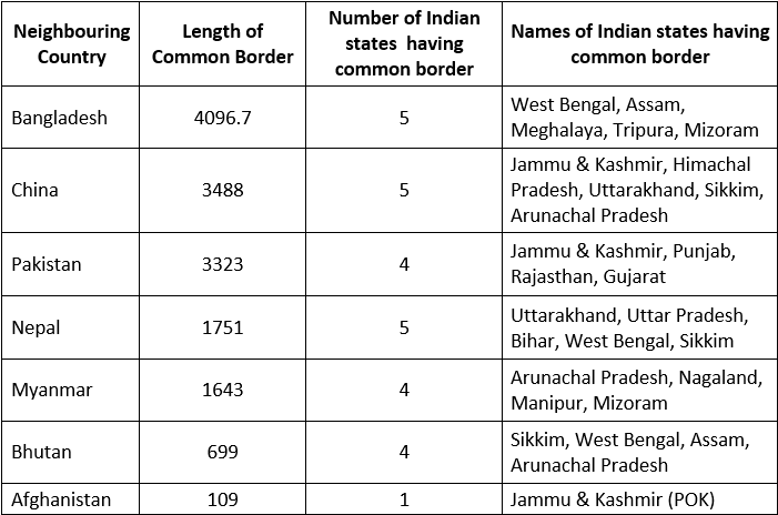 Indian Geography I | General Awareness - Bank Exams